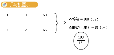 2020һr(ji)̎r(ji)¹(ji)c(din)ͷoB(ti)ur(ji)