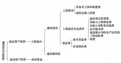 2021һr(ji)֪̎Rc(din)O(sh)(xing)ĿͶY(gu)