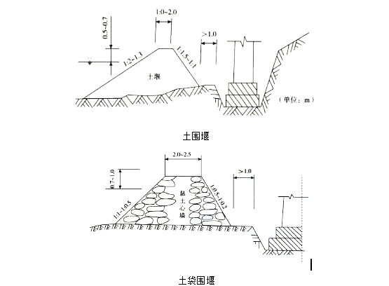 2022쎟̡俼n}ʩҪ