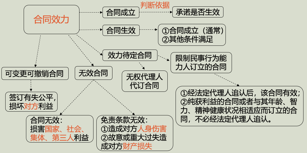 2022һr(ji)̎r(ji)֪Rc(din)ͬЧ