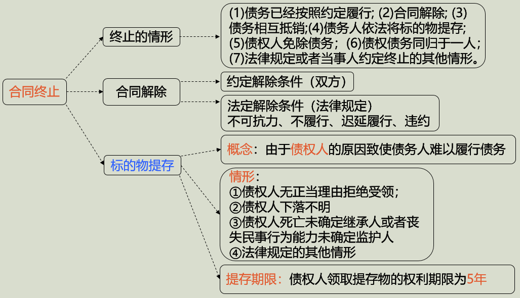 2022һr(ji)̎r(ji)֪Rc(din)ͬKֹ