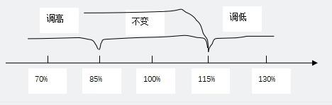 2022һ(j)r(ji)֪̎R(sh)c(din)ͬr(ji){(dio)