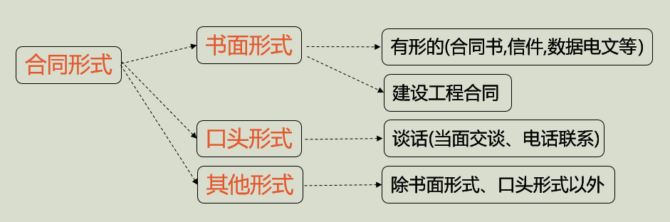 2022һ(j)r(ji)r(ji)֪R(sh)c(din)ͬʽ