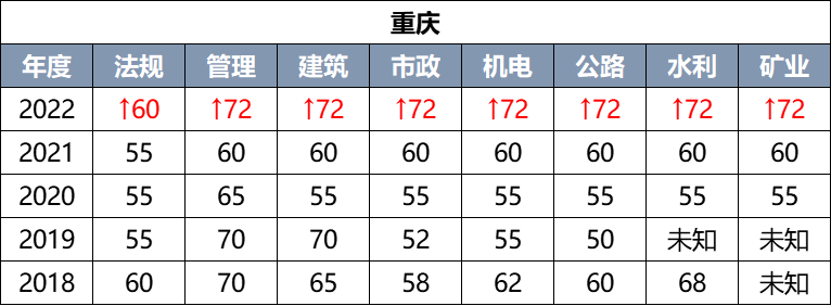 ؑc2022쎟ԇϸ?jn)?sh)ѹ