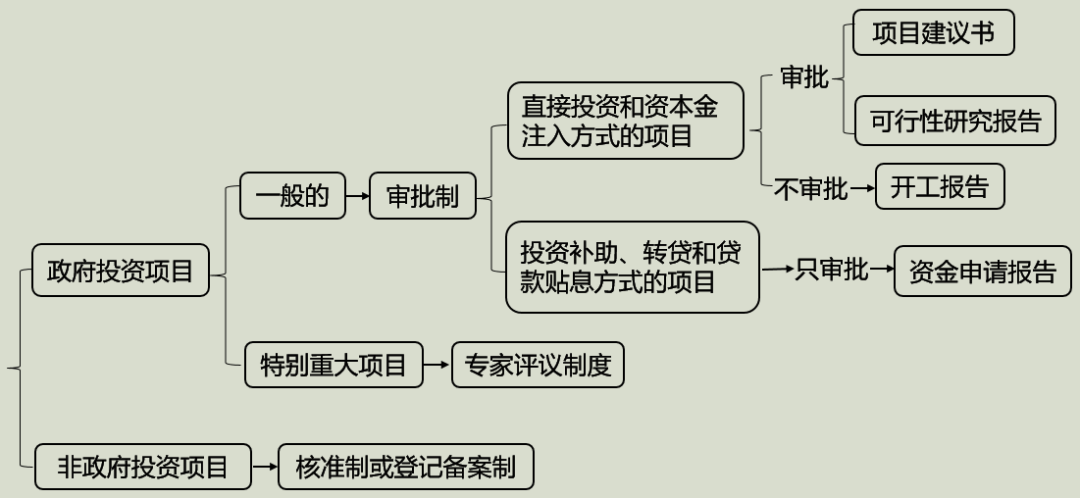 2023һ(j)r(ji)r(ji)֪R(sh)c(din)(xing)ĿͶYQ߹ƶ