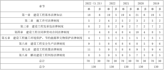 2022һ쎟a̷Ҏ(gu)cu