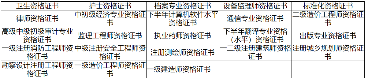 Ϸ2022һ쎟CI(lng)ȡ֪ͨ