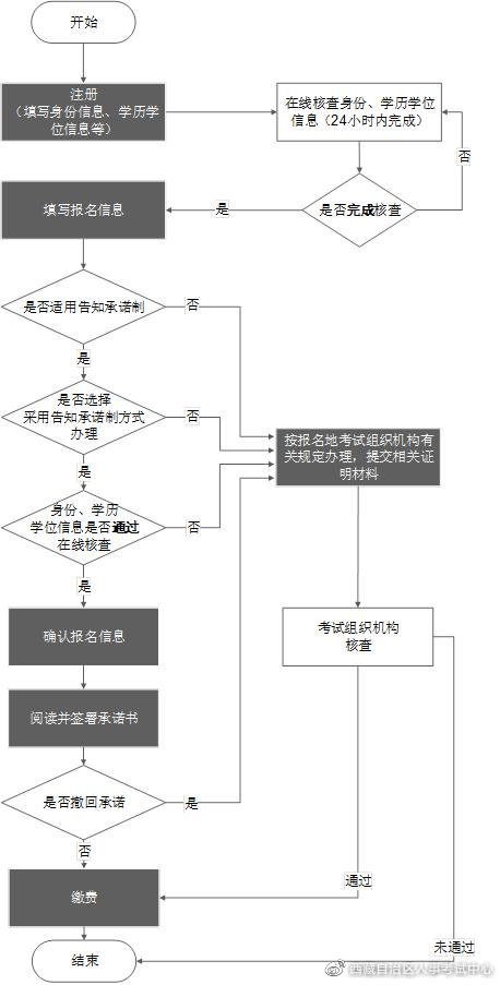 2023һ쎟Yԇ(w)֪ͨ