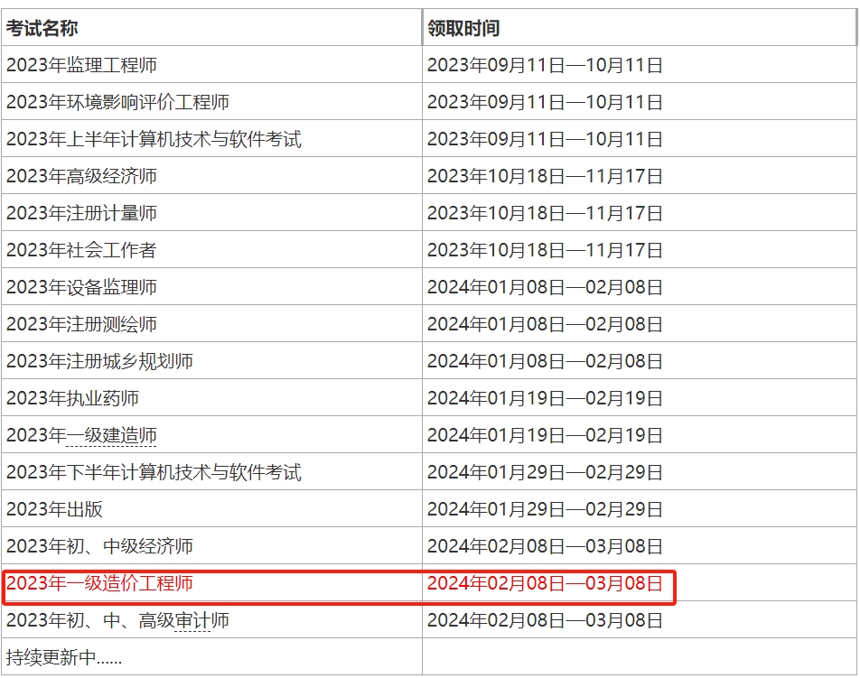 2023һ(j)r(ji)̎ϸC(sh)I(lng)ȡ֪ͨ