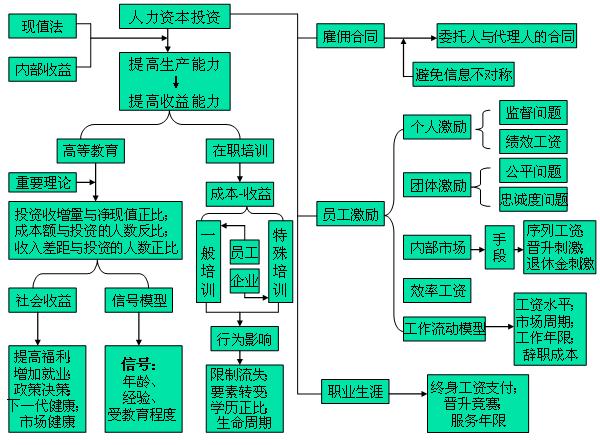 2009꡶мYͶY(jng)vx(1)