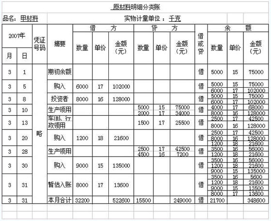 2007ϰϺ(hu)Ӌ(j)ĘI(y)Y񡶕(hu)Ӌ(j)A(ch)}