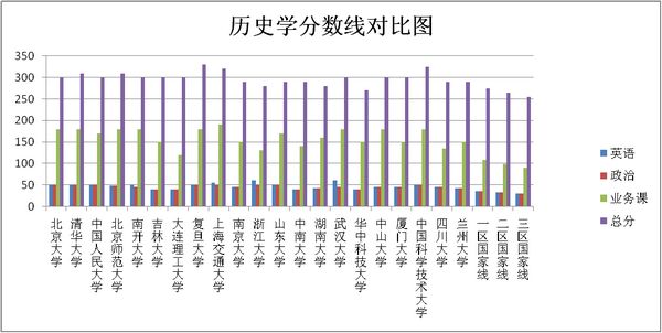 ԺУ2010vʷW(xu)(zhun)I(y)з?jn)?sh)(xin)