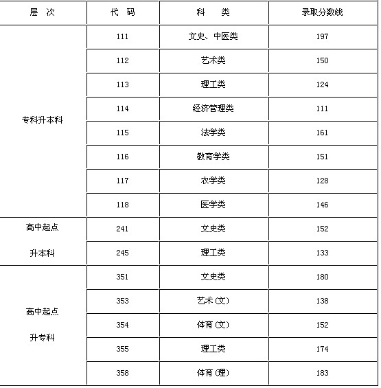 2010ϳ˸߿?jn)?sh)