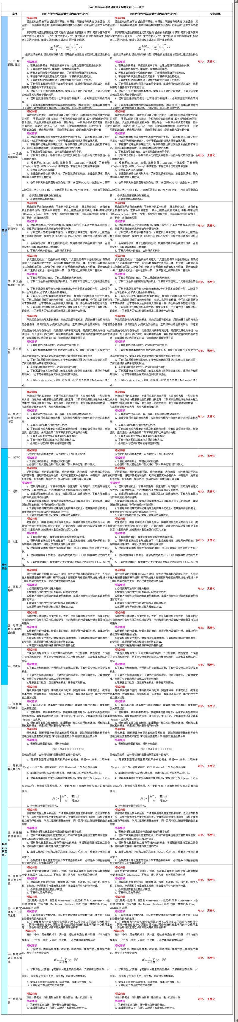 2012c2011꿼Д(sh)W(xu)V׃