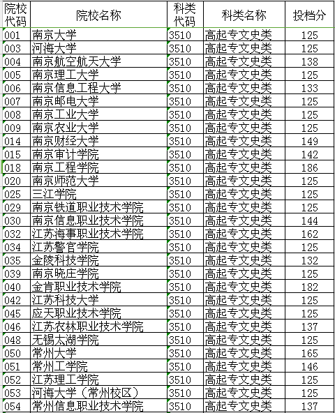 2015K˸߿(zhun)A(y)ƽ־ԸͶn?jn)?sh)(xin)