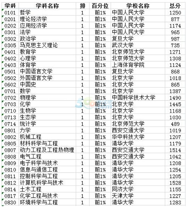 2017Ї(gu)ÌW(xu):91(g)ÌW(xu)Ʒֲ@42У