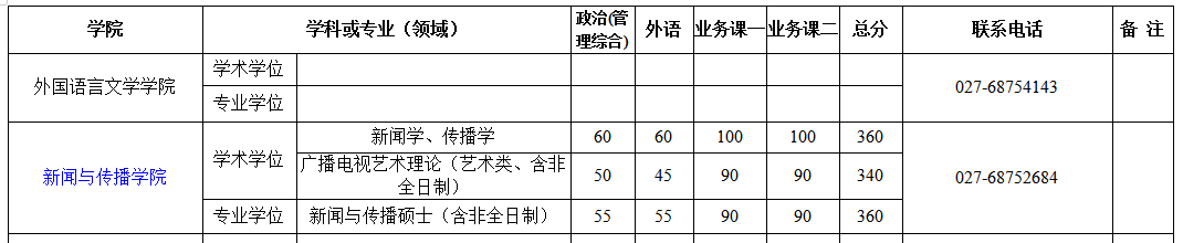 hW(xu)2019꿼Џ(f)ԇ?jn)?sh)ѹ