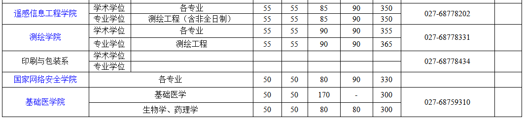 hW(xu)2019꿼Џ(f)ԇ?jn)?sh)ѹ