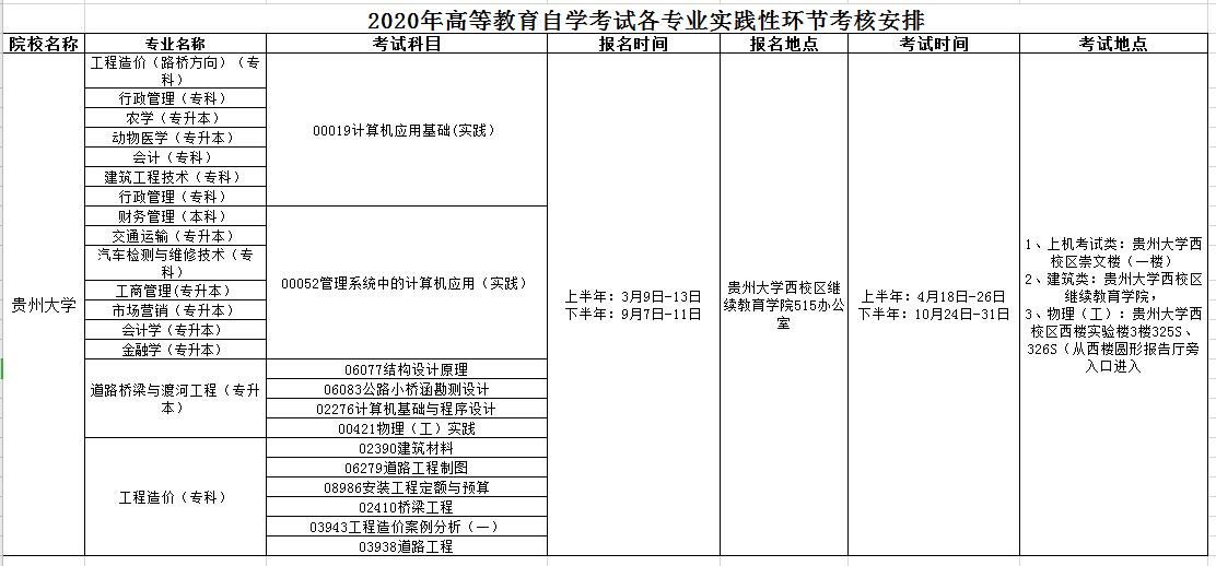 F2020ԌW(xu)ԇI(y)`ԭh(hun)(ji)˰