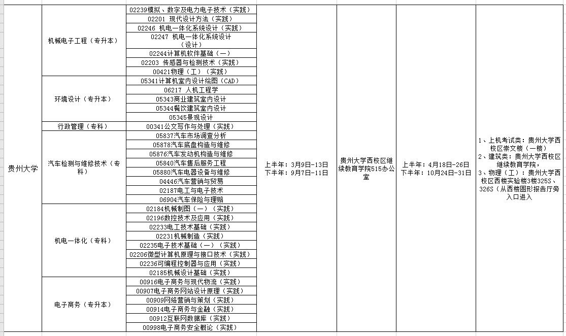 F2020ԌW(xu)ԇI(y)`ԭh(hun)(ji)˰