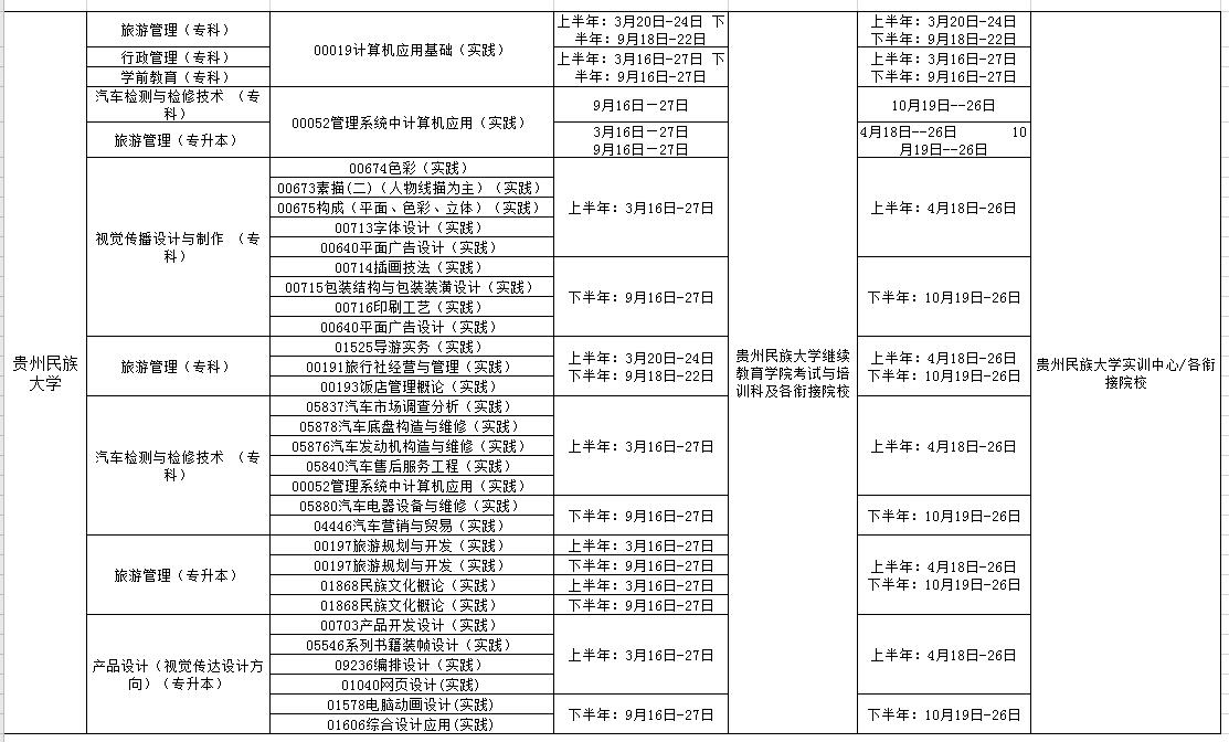 F2020ԌW(xu)ԇI(y)`ԭh(hun)(ji)˰