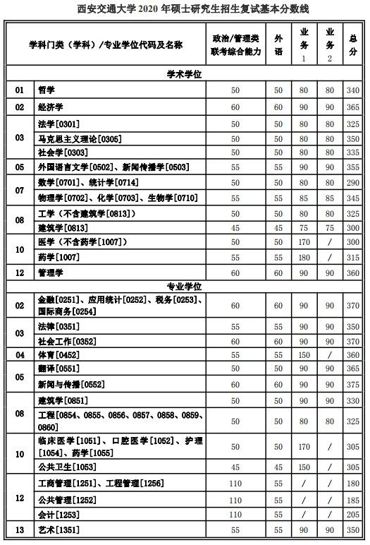 ͨW(xu)2020꿼Џ(f)ԇ?jn)?sh)ѹ