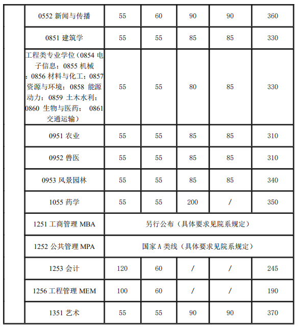 ϺͨW(xu)2021꿼Џ(f)ԇ?jn)?sh)ѹ