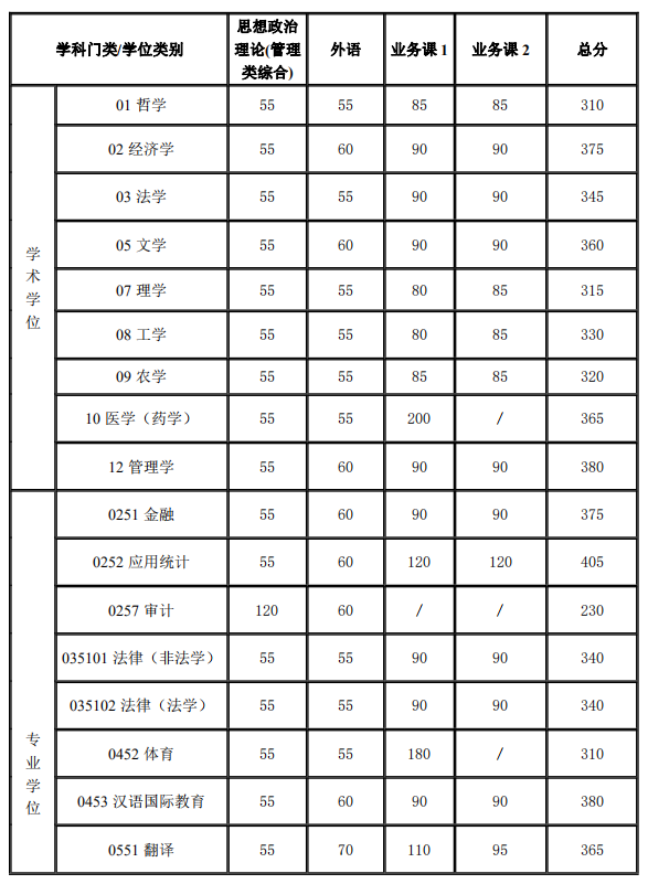 ϺͨW(xu)2021꿼Џ(f)ԇ?jn)?sh)ѹ