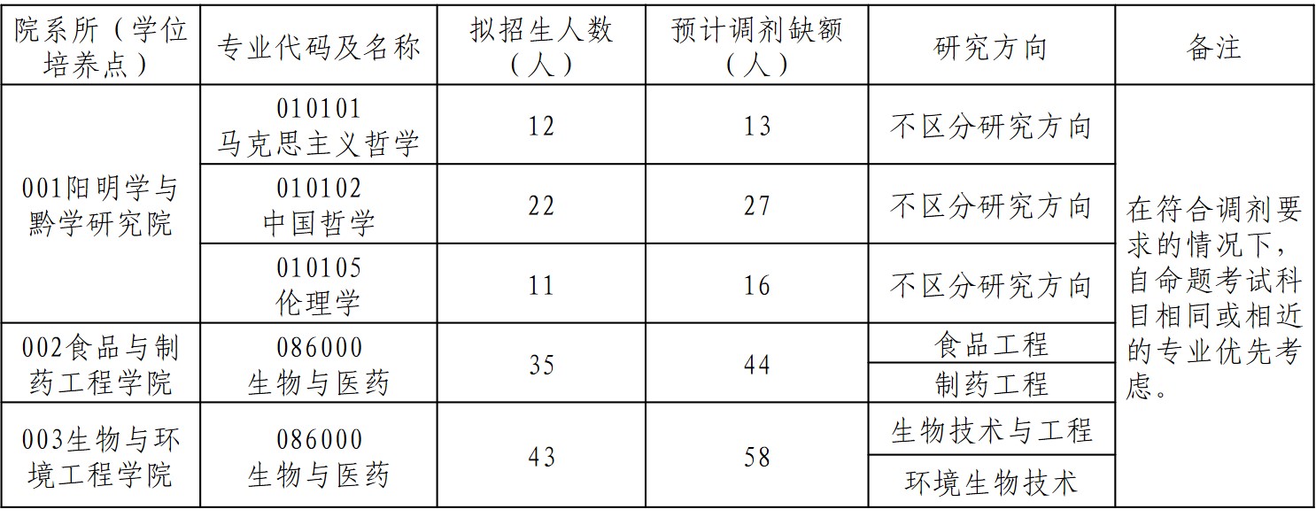 FꖌW(xu)Ժ2021꿼{(dio)Ϣl(f)