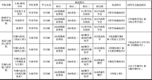 FꖌW(xu)Ժ2021꿼{(dio)Ϣl(f)