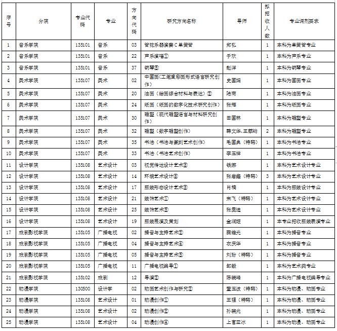 ˇg(sh)W(xu)Ժ2021{(dio)Ϣl(f)