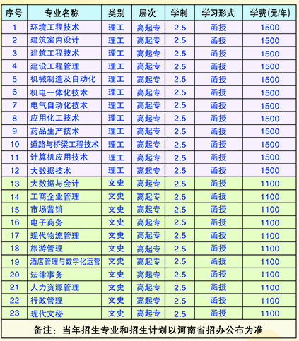 W(xu)2021˸߿(jin)