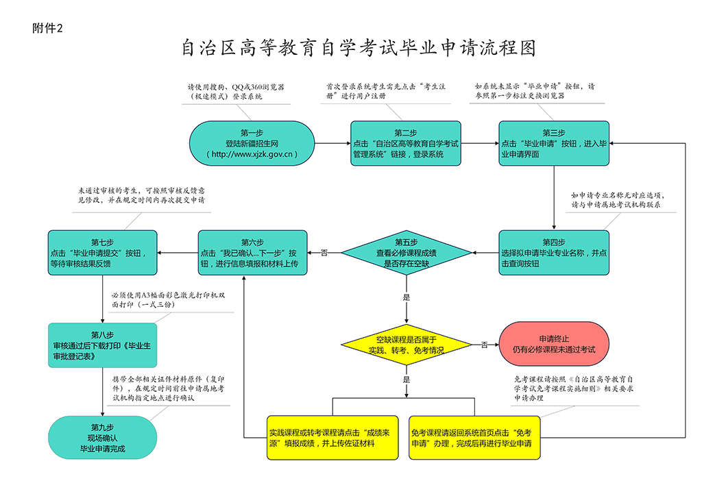 ½2022ϰԌW(xu)ԇI(y)Ոk