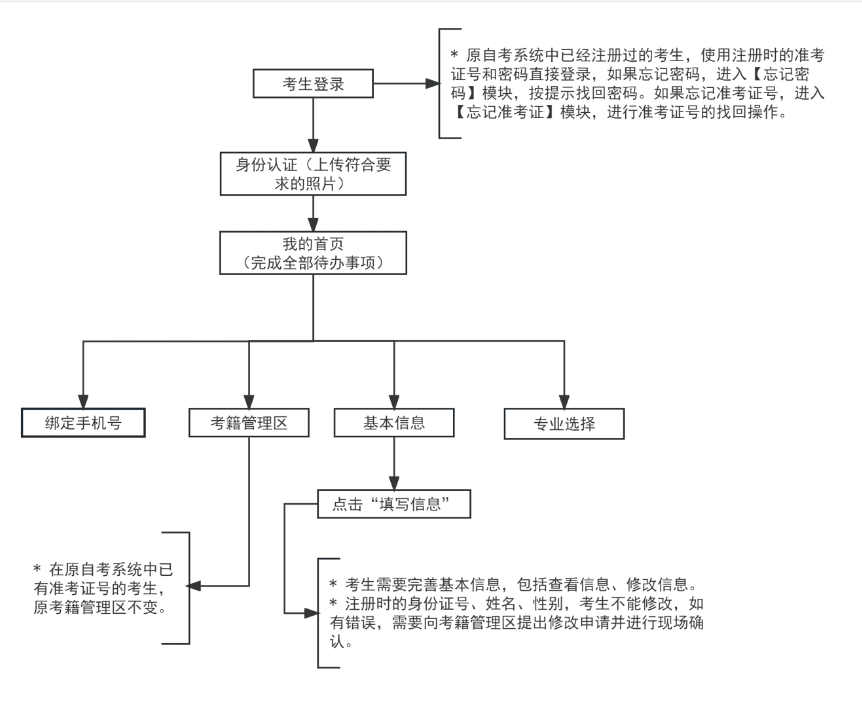 2023°ԌW(xu)ԇn⿼ʡHD(zhun)Ո֪ͨ