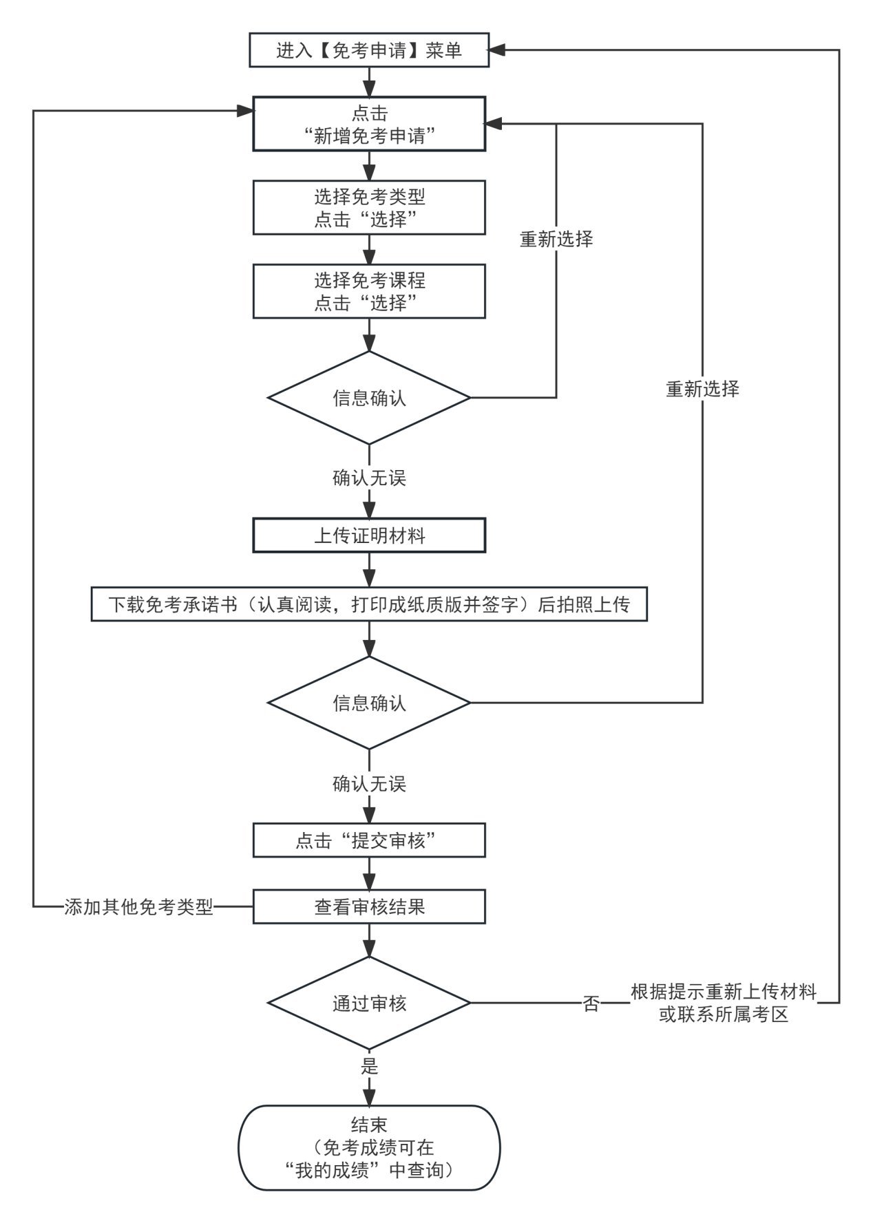 2023°ԌW(xu)ԇn⿼ʡHD(zhun)Ո֪ͨ