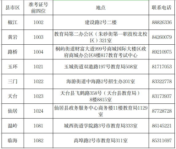 _(ti)2024ϰԌW(xu)ԇI(y)Ո(qng)kͨ