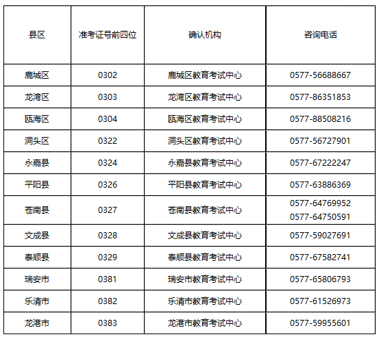 2024ϰԌW(xu)ԇI(y)C(sh)I(lng)ȡ֪ͨ