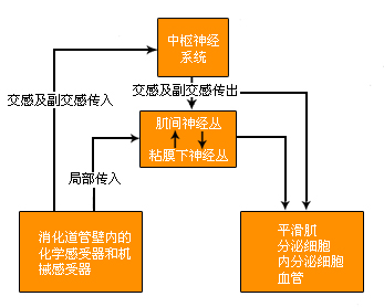 2014(j)o(h)W(xu)o(do)θc(jng)֧估