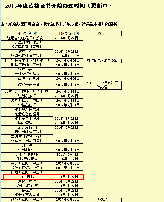 ½2013(zh)I(y)ˎϸC_ʼkr(sh)g:527