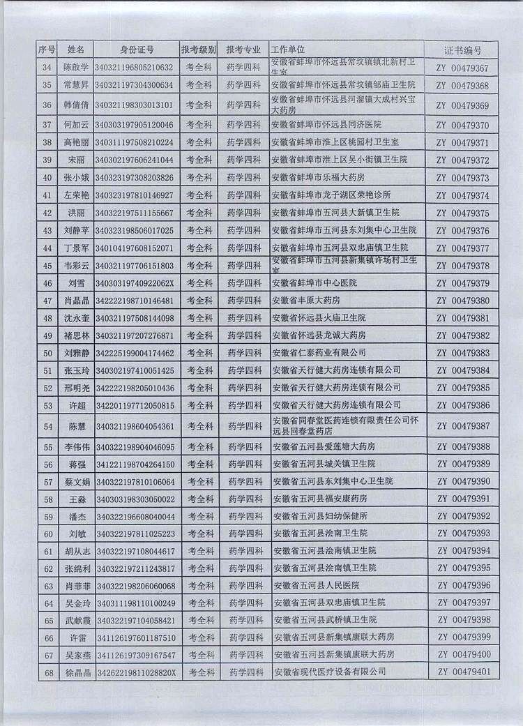 P(gun)2016Ȉ(zh)I(y)ˎYI(lng)ȡC(sh)֪ͨ