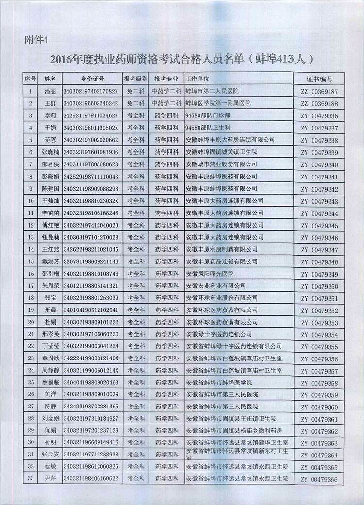 P(gun)2016Ȉ(zh)I(y)ˎYI(lng)ȡC(sh)֪ͨ