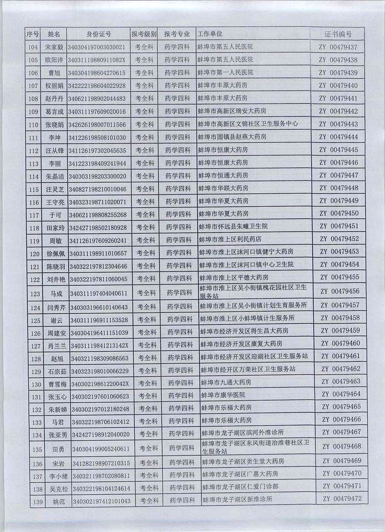 P(gun)2016Ȉ(zh)I(y)ˎYI(lng)ȡC(sh)֪ͨ