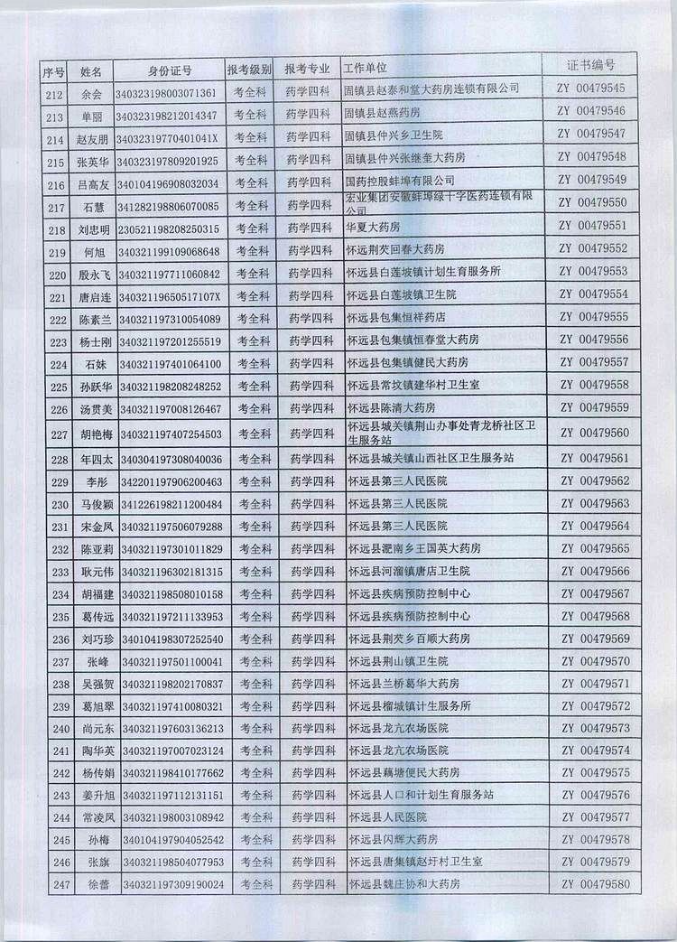 P(gun)2016Ȉ(zh)I(y)ˎYI(lng)ȡC֪ͨ