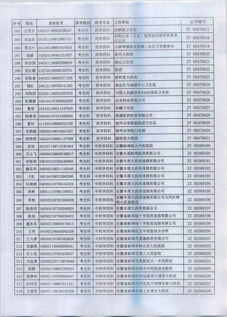 P(gun)2016Ȉ(zh)I(y)ˎYI(lng)ȡC֪ͨ