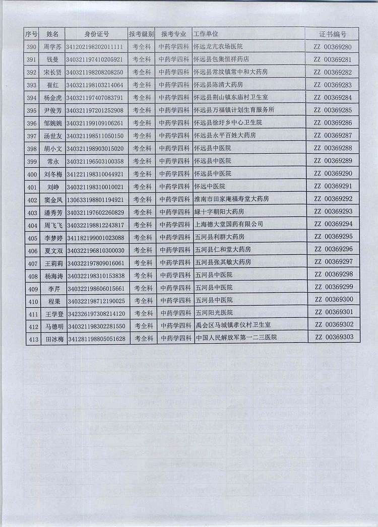 P(gun)2016Ȉ(zh)I(y)ˎYI(lng)ȡC(sh)֪ͨ