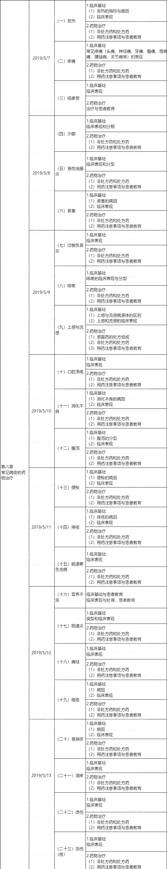 2019(zh)I(y)ˎˎW(xu)C֪R(sh)cܡW(xu)(x)Ӌ(j)