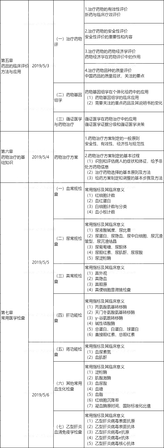 2019(zh)I(y)ˎˎW(xu)C֪R(sh)cܡW(xu)(x)Ӌ(j)