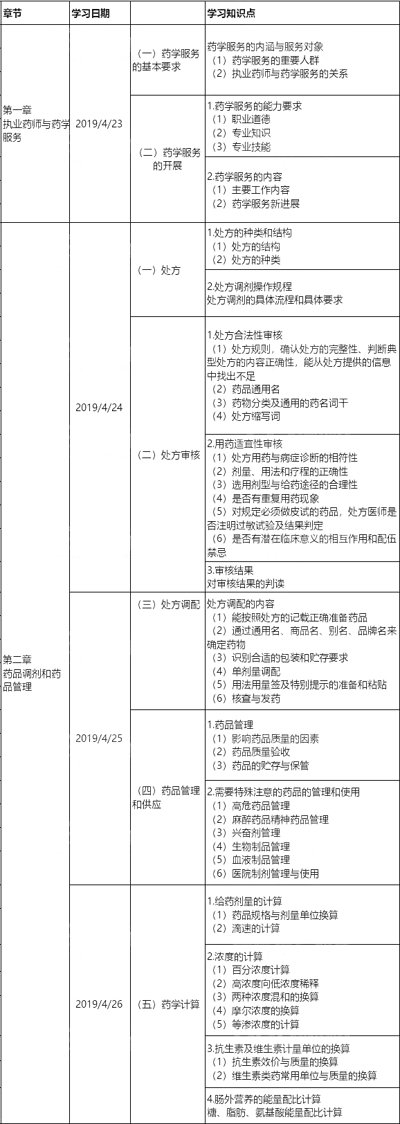 2019(zh)I(y)ˎˎW(xu)C֪R(sh)cܡW(xu)(x)Ӌ(j)