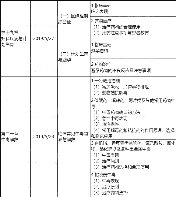 2019(zh)I(y)ˎˎW(xu)C֪R(sh)cܡW(xu)(x)Ӌ(j)