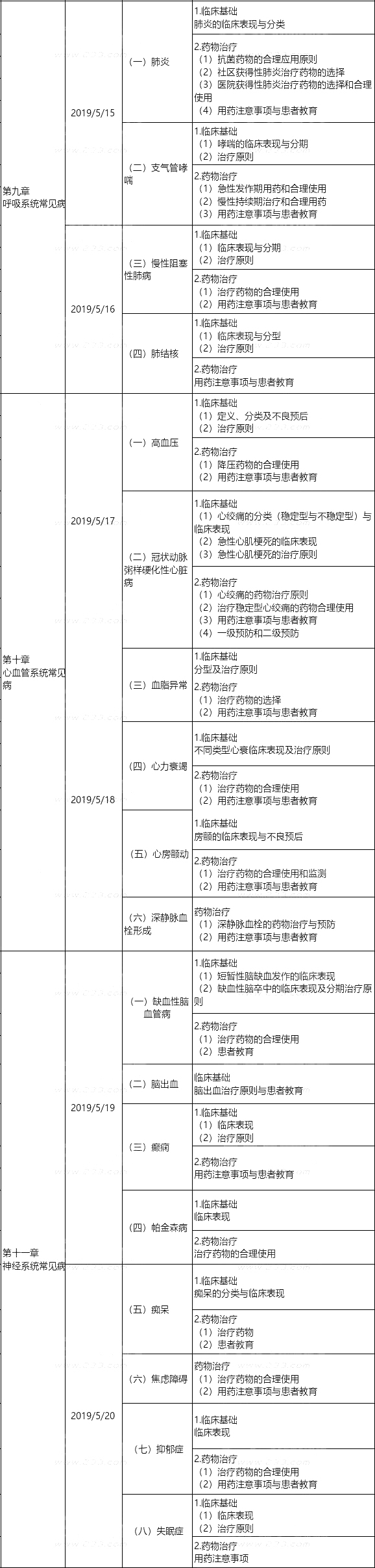 2019(zh)I(y)ˎˎW(xu)C֪R(sh)cܡW(xu)(x)Ӌ(j)